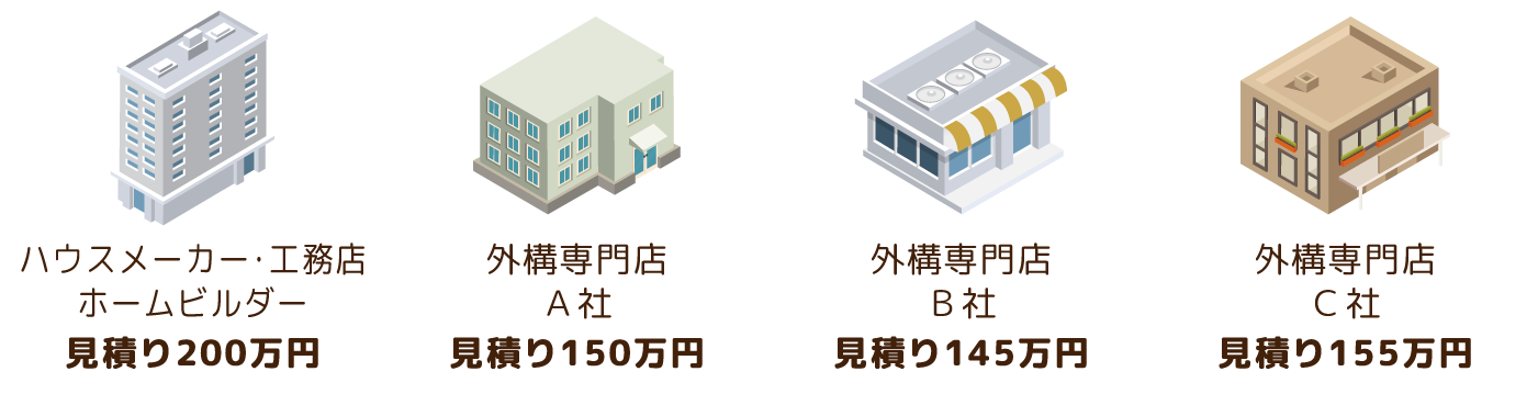 各社見積もり比較
