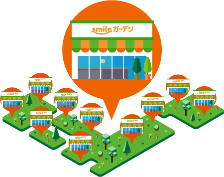 smileガーデンのイラスト